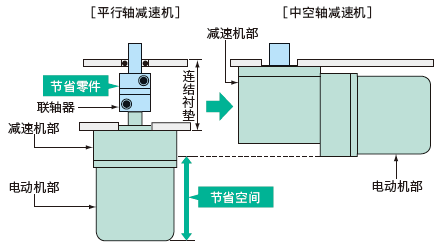 直交轴减速机02