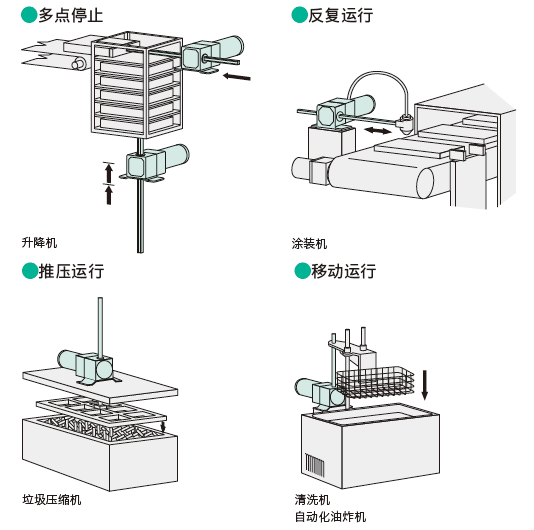 LH直线减速机03