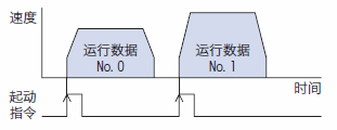 单独运行