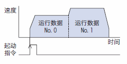 连结运行