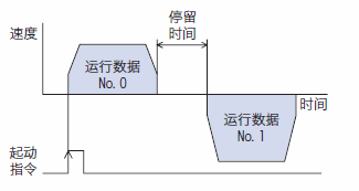 连结运行2