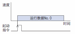 压推运行