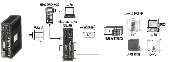 cc-link_08