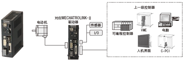 ЧARLϵЌ(yng)MECHATROLINK-_08