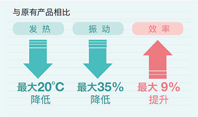 高效率、低发热、低振动