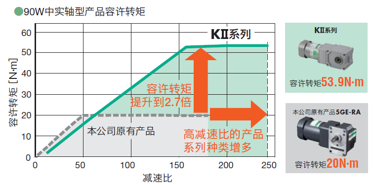 步进电机,步进电机驱动器