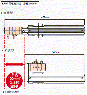 省スペース化