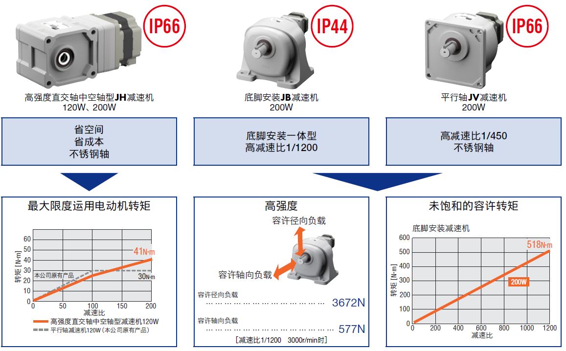 步进电机,步进电机驱动器
