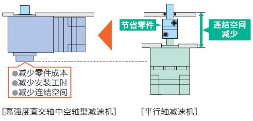 步进电机,步进电机驱动器