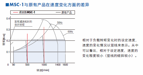 msc-1_02