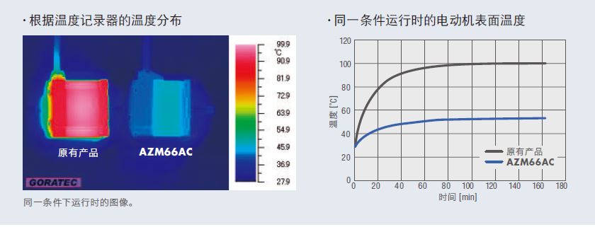 发热减少