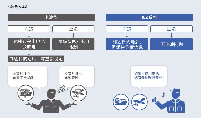 AZ海外运输安心