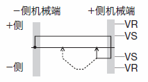 压推方式