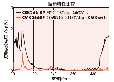 cmk_02