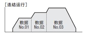 é£çµéè½