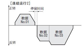 é£çµéè½2