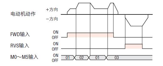 éåº¦æ§å¶éè½