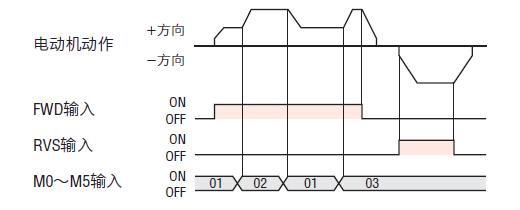 éåº¦æ§å¶éè½