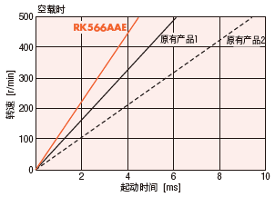 rk_05