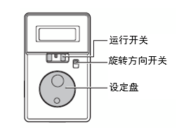 正面面板图解