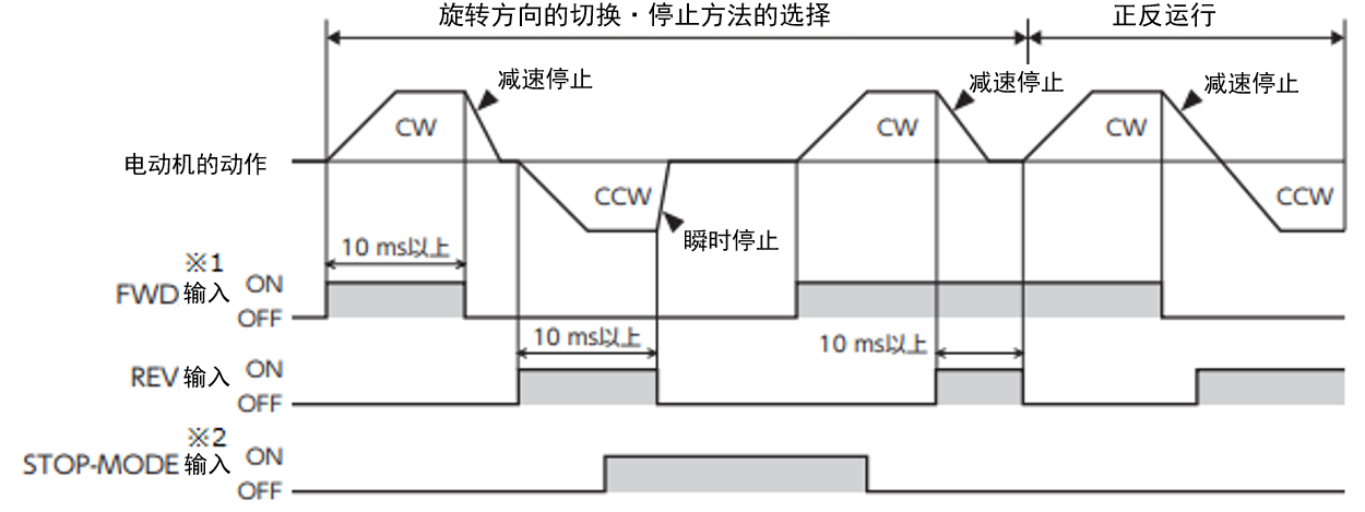 2线接入方式
