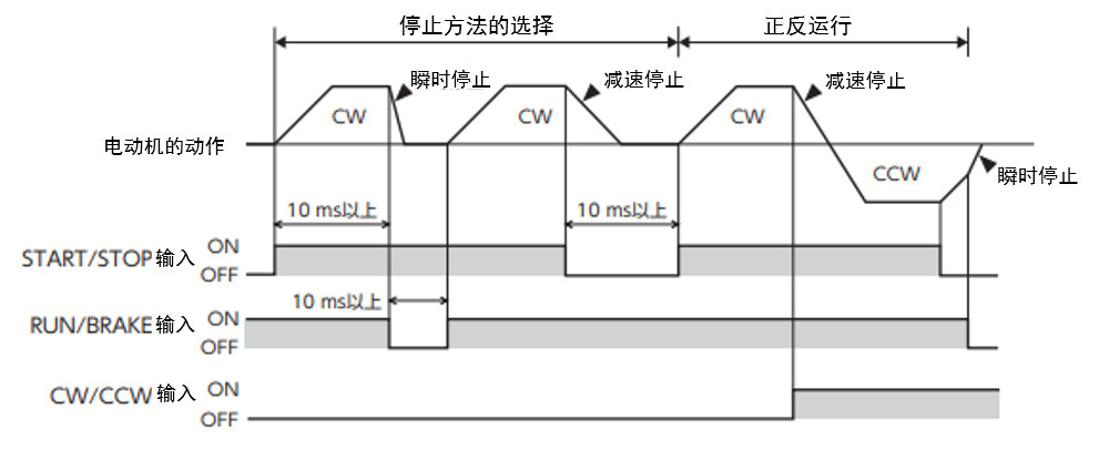 3线接入方式