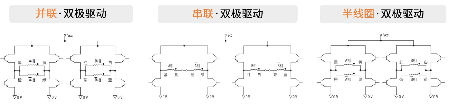 双极驱动