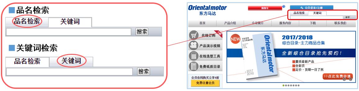 检索的种类