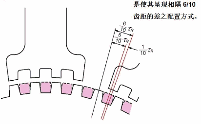 定子构造