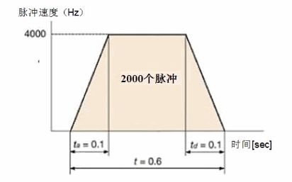 运行模式