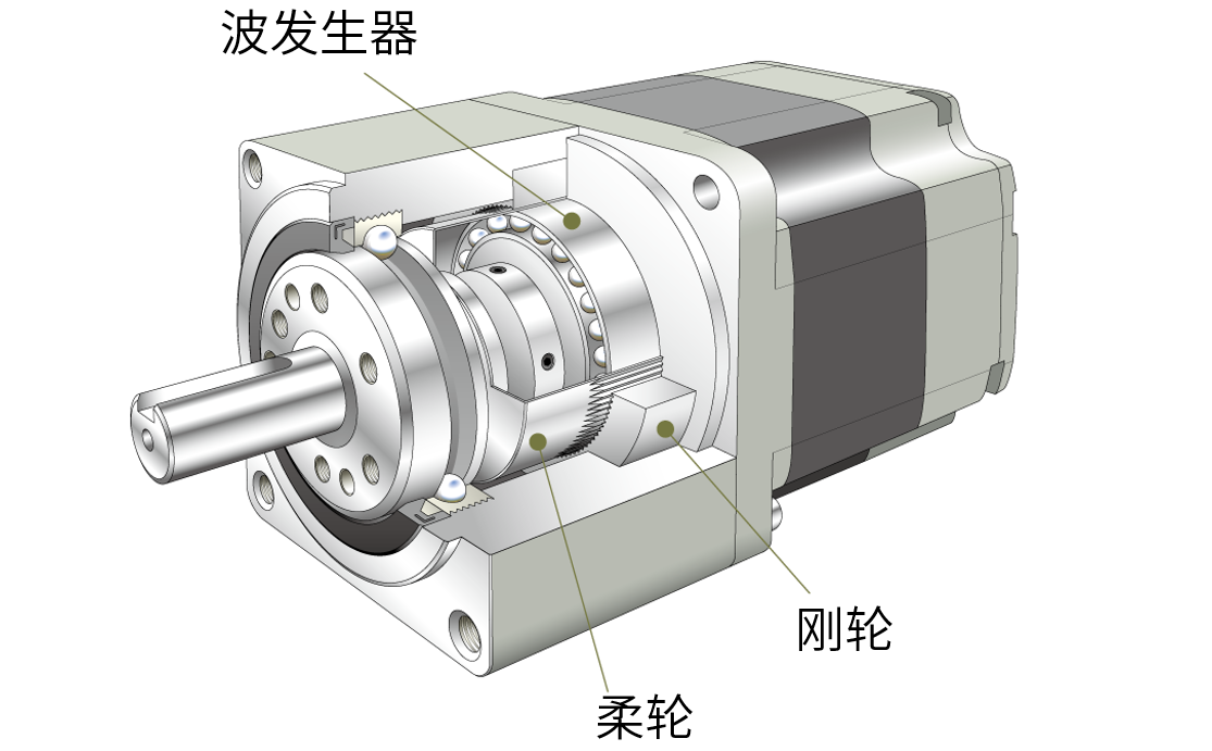 谐波减速机1