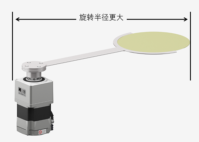 旋转半径更大