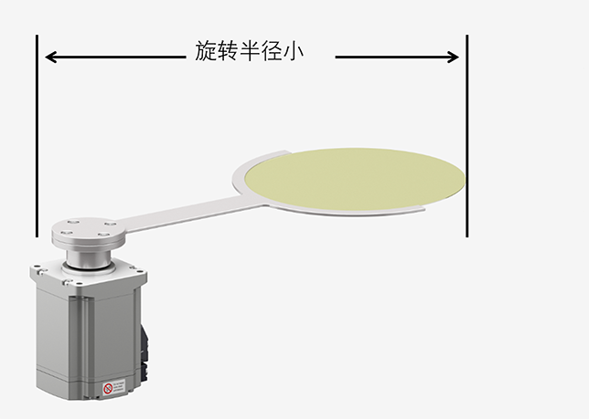 旋转半径更大