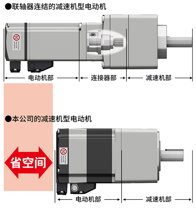 直接连接（PS减速机型电动机）