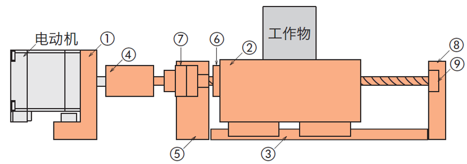 自行制作时