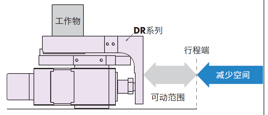 使用DR系列 工作台型时