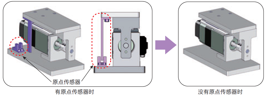 有无原点传感器