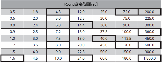 Round设定范围[rev]