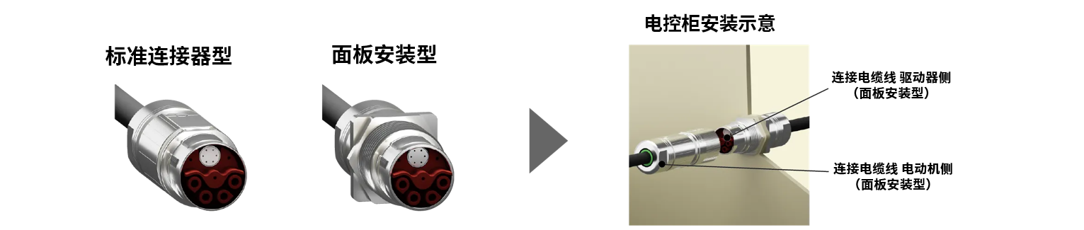 连接器类型对比与安装示意图