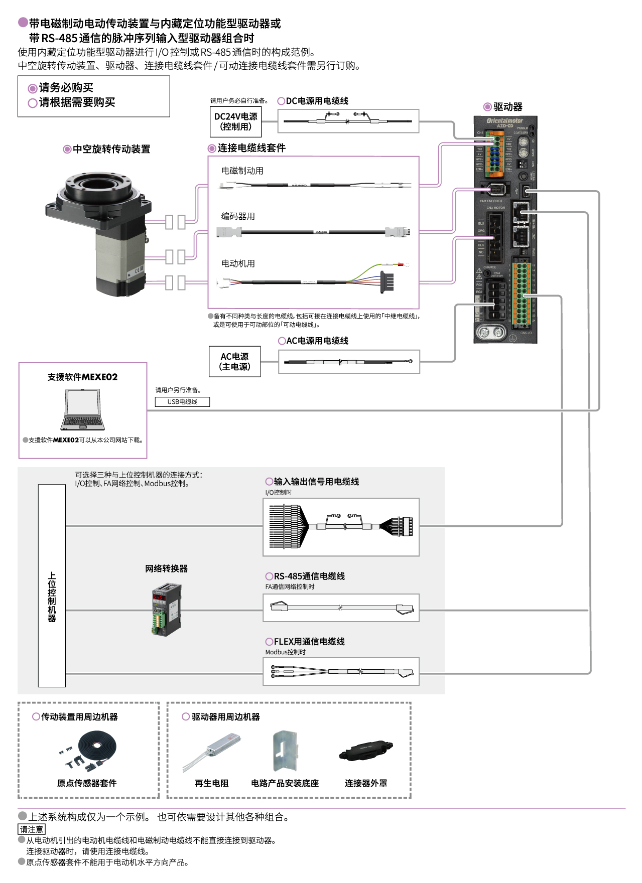 内藏定位功能型 / 带RS-485通信的脉冲序列输入型(AC电源输入)