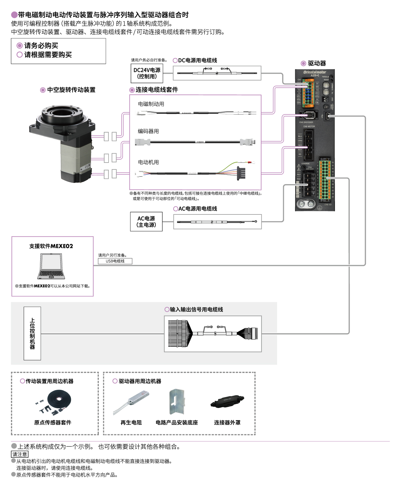 脉冲序列输入型(AC电源输入)