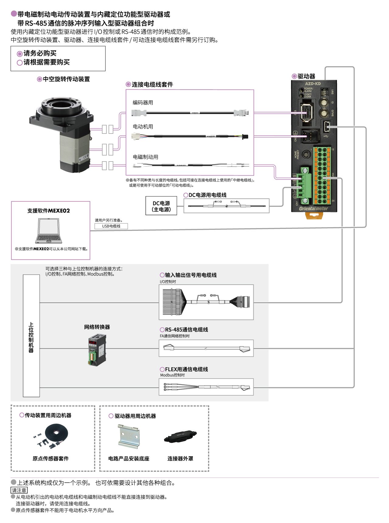 内藏定位功能型 / 带RS-485通信的脉冲序列输入型(DC电源输入)