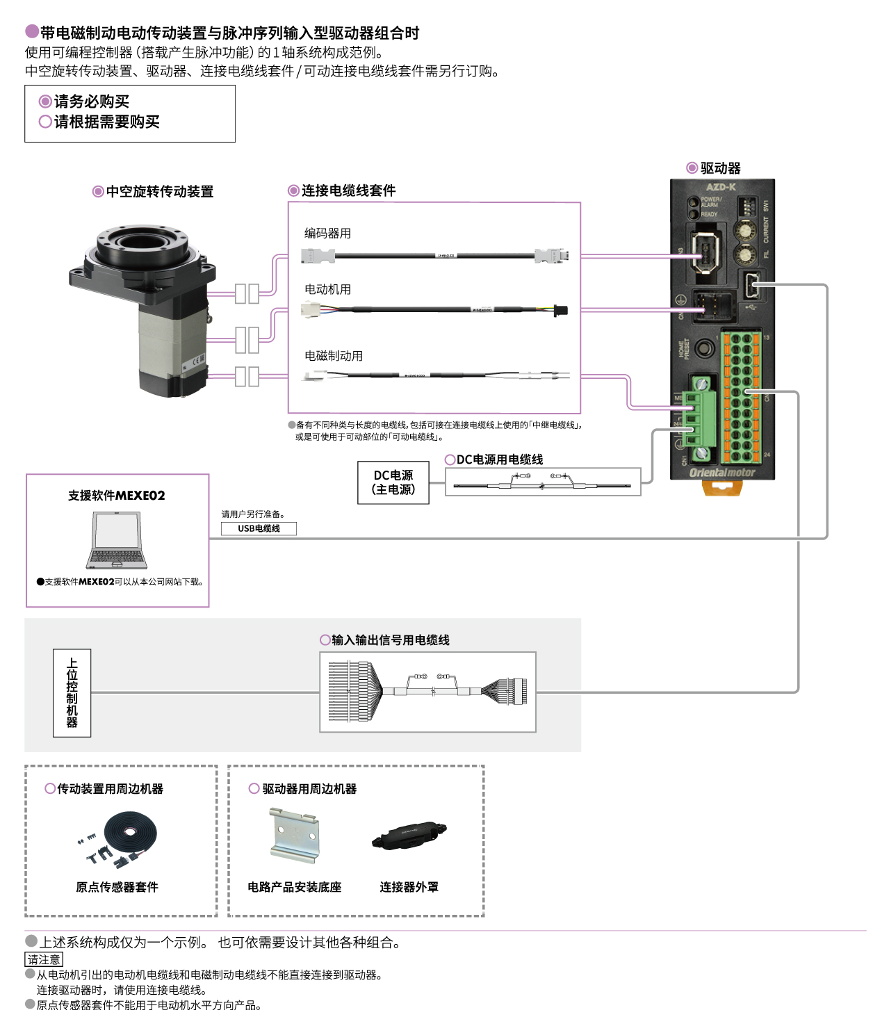 脉冲序列输入型(DC电源输入)