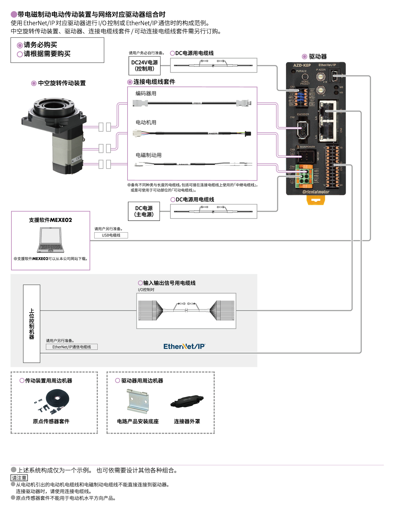 网络对应驱动器(DC电源输入)