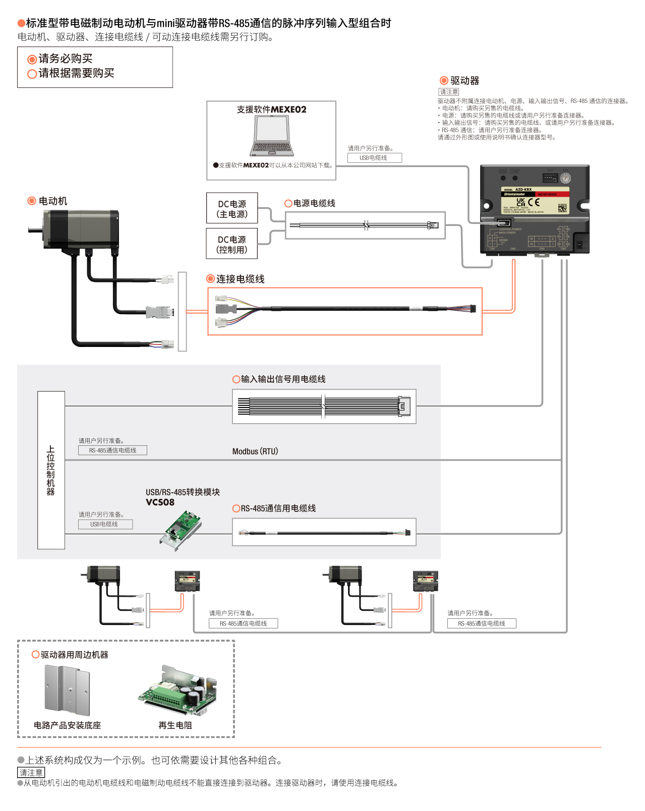 AZ mini 带RS-485通信的脉冲序列输入型 系统构成图