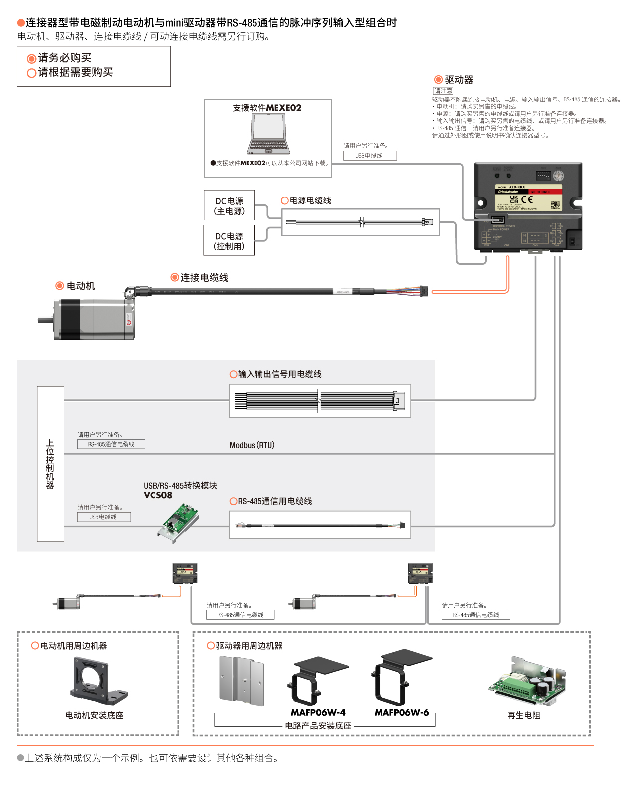 AZ mini 带RS-485通信的脉冲序列输入型 系统构成图