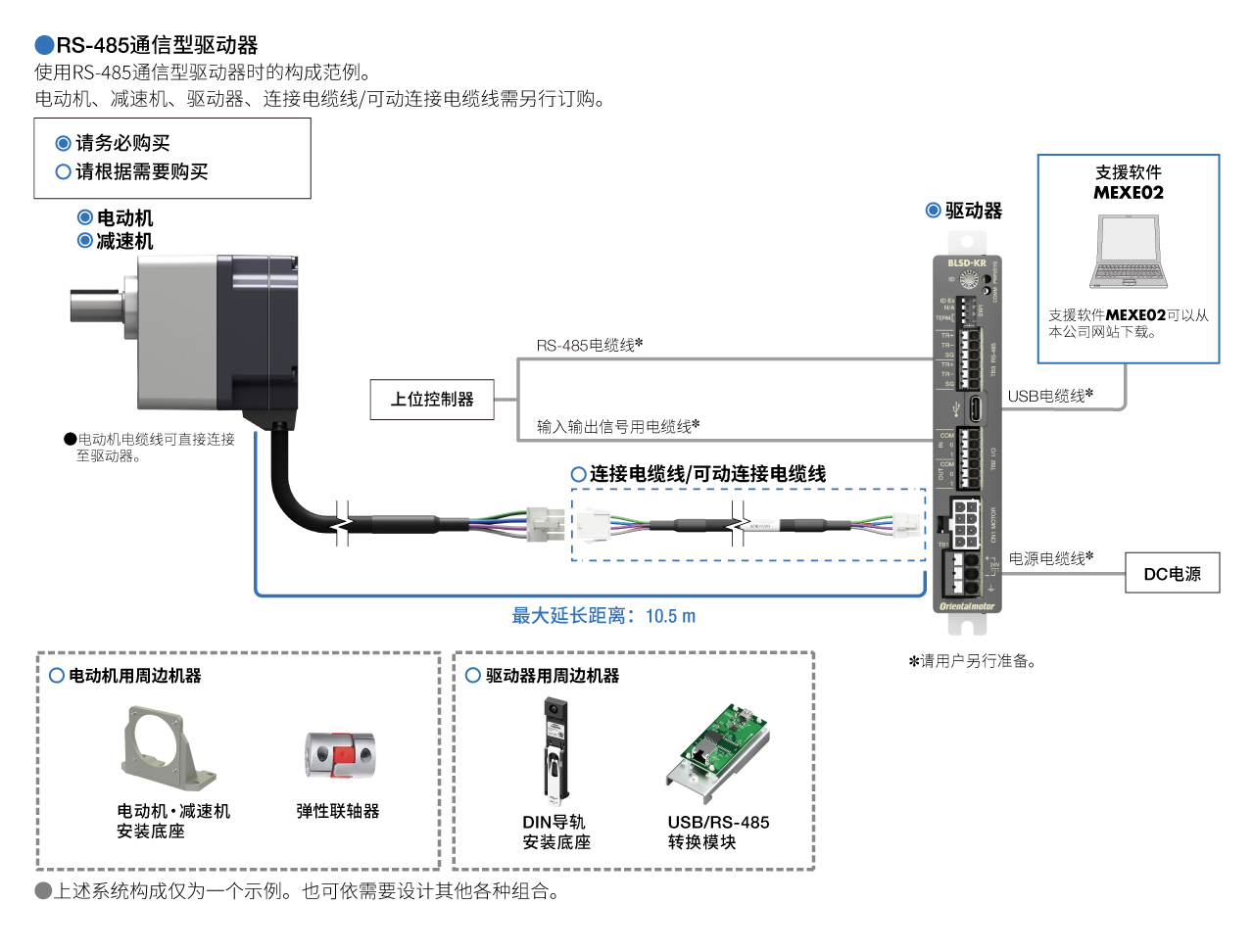 BLS系列_RS-485通信型 驱动器 系统构成图