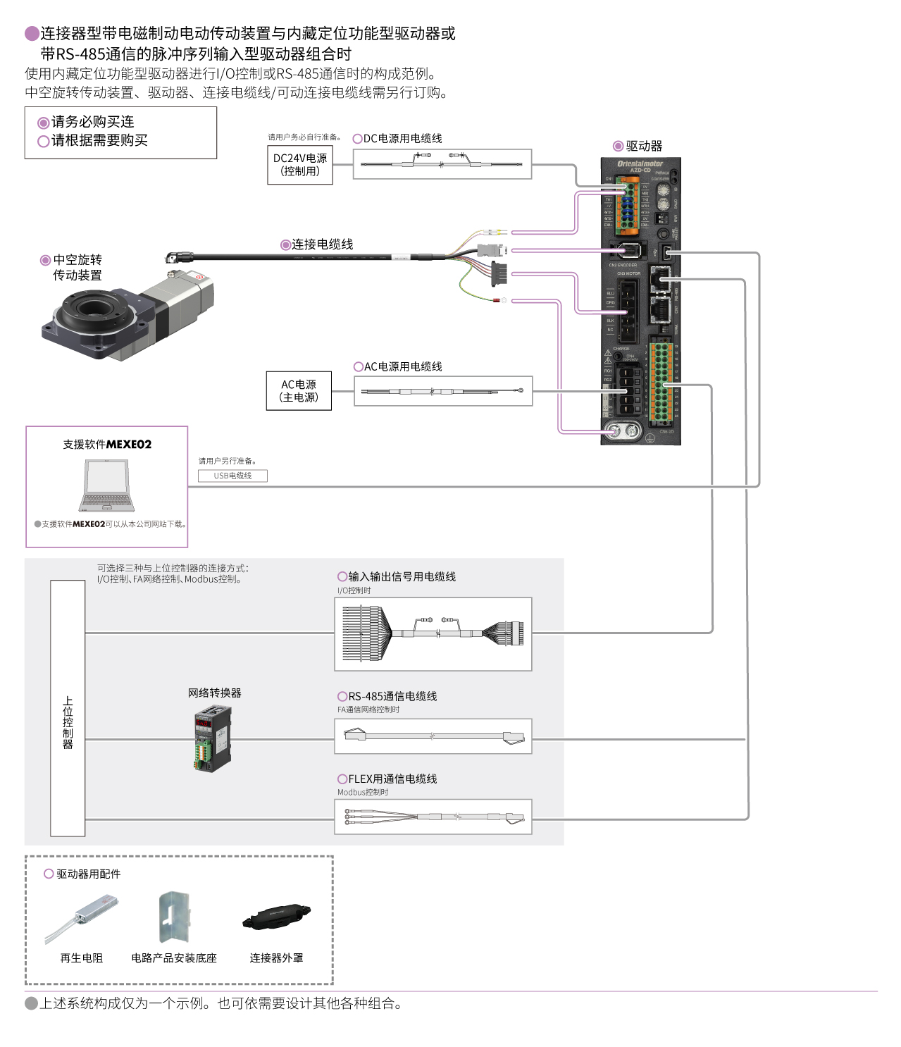 内藏定位功能型 / 带RS-485通信的脉冲序列输入型(DC电源输入)