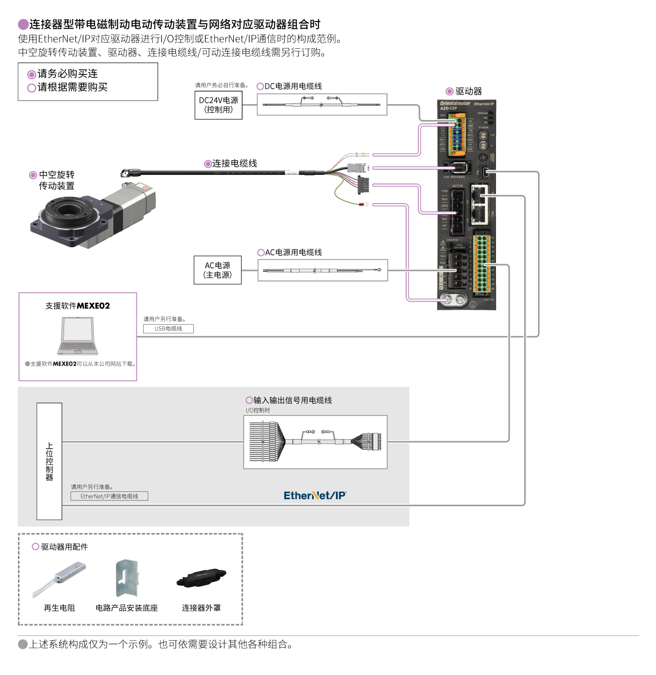 网络对应驱动器(DC电源输入)