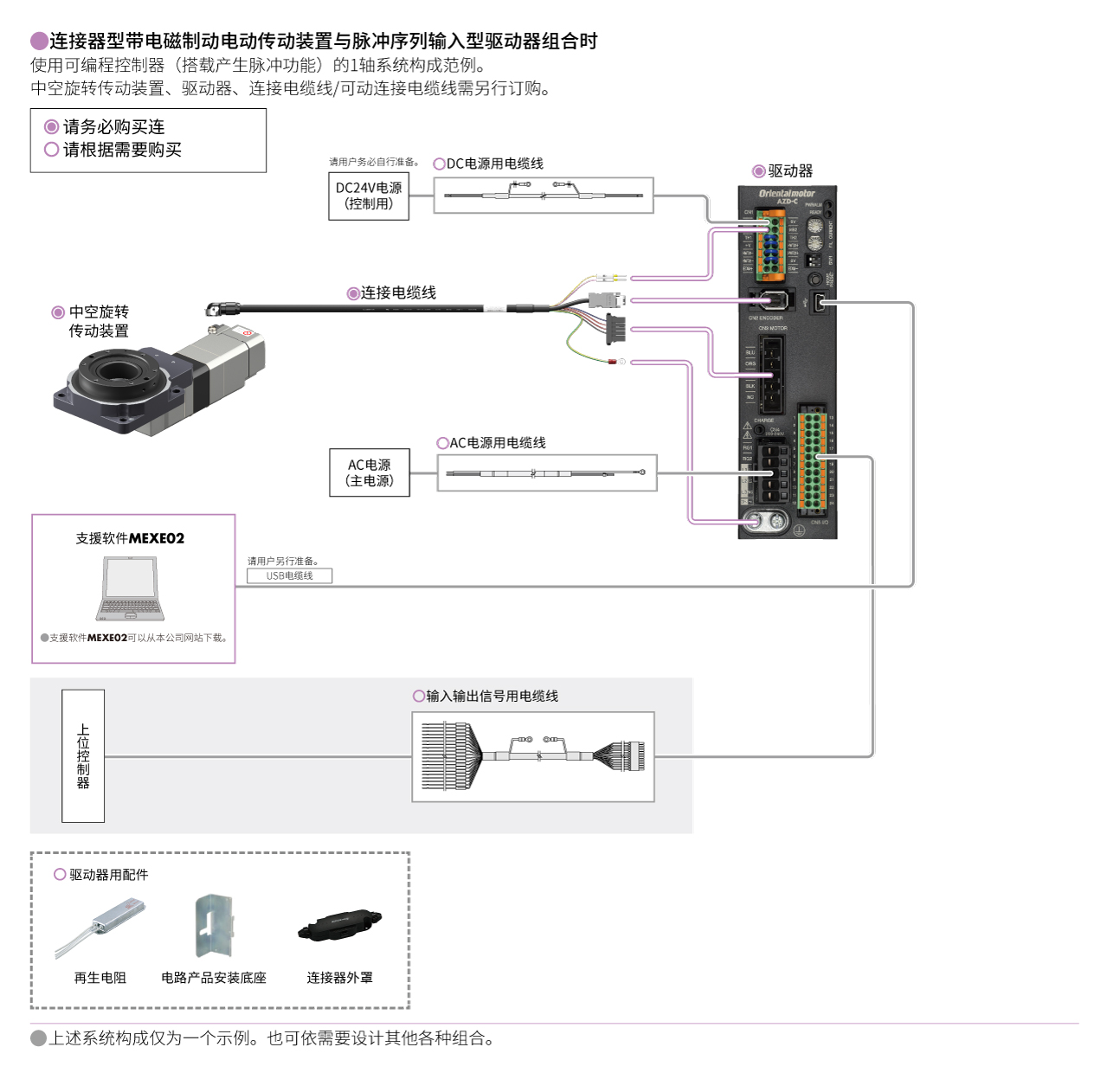 脉冲序列输入型(DC电源输入)